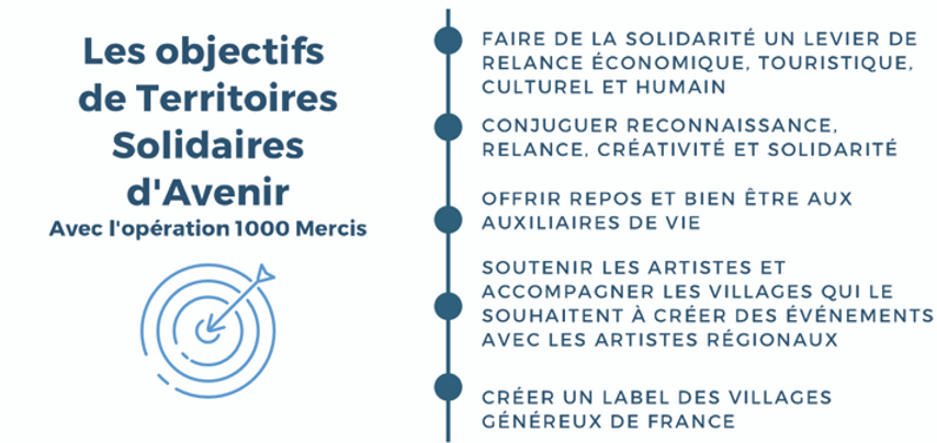 objectif